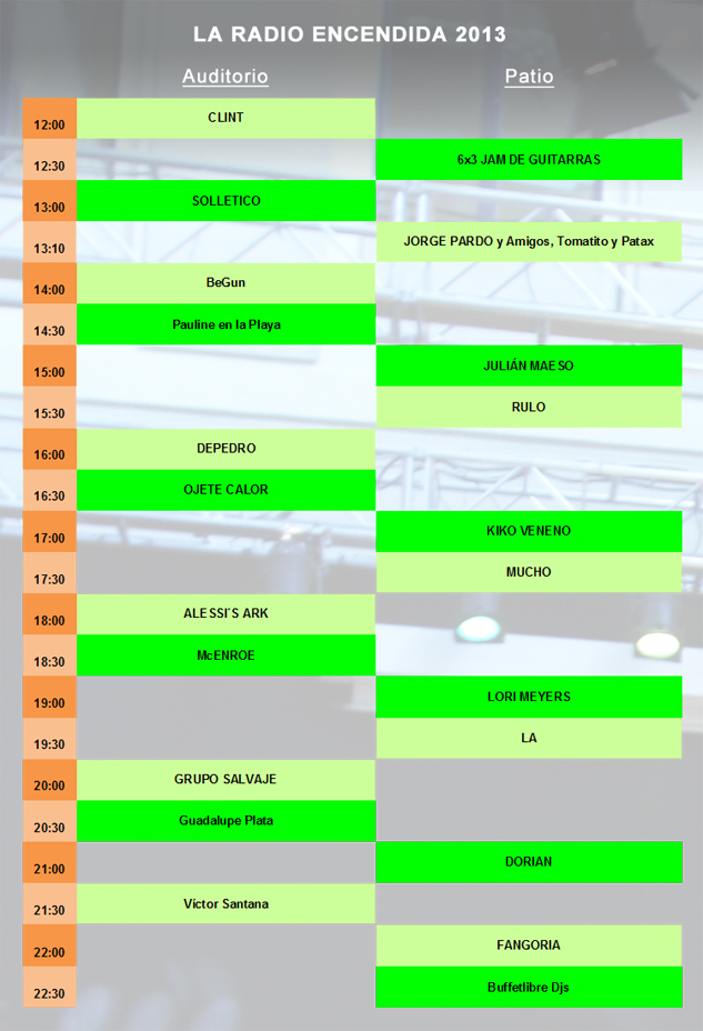 horario_radio_encendida_2013_th